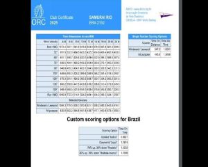 Veleiro IMS 50 certificação ORC 2000 www.mareconsult.com.br (30)
