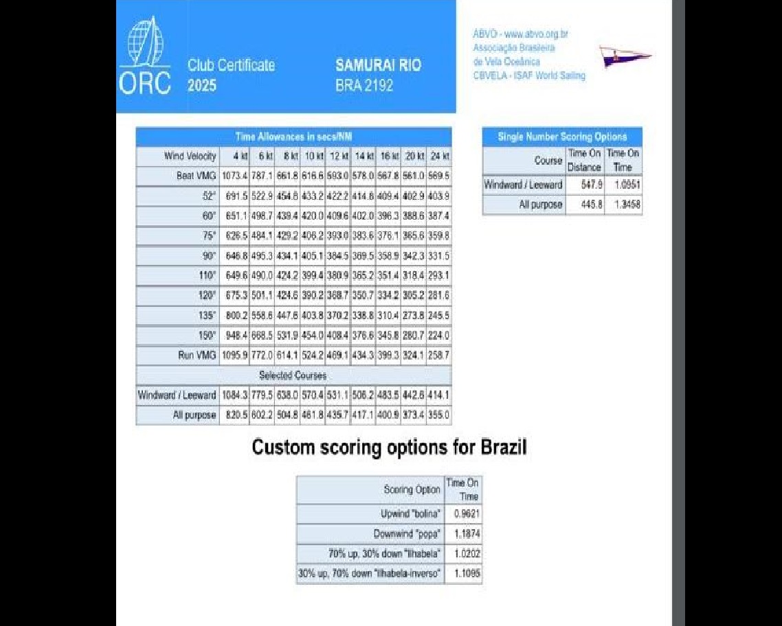 Veleiro IMS 50 certificação ORC 2000 www.mareconsult.com.br (30)